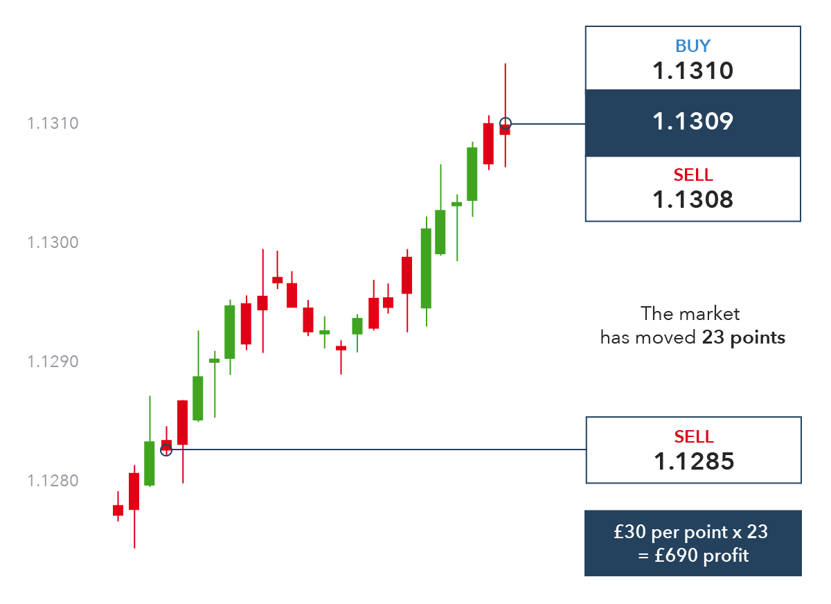 9 Best Forex Brokers for - blogger.com sample profile of a forex broker